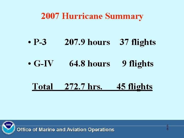 2007 Hurricane Summary • P-3 • G-IV Total 207. 9 hours 37 flights 64. 2007 Hurricane Summary • P-3 • G-IV Total 207. 9 hours 37 flights 64.