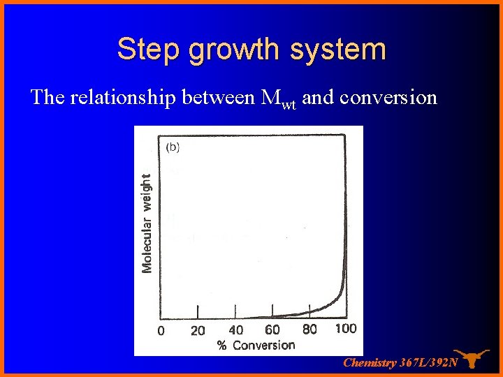Step growth system The relationship between Mwt and conversion Chemistry 367 L/392 N 