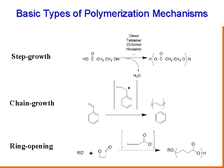 Basic Types of Polymerization Mechanisms Step-growth Chain-growth Ring-opening Chemistry 367 L/392 N 