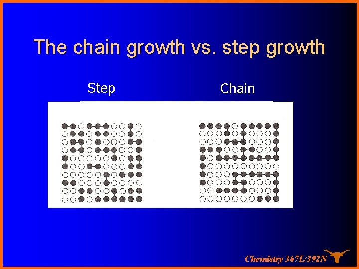 The chain growth vs. step growth Step Chain Chemistry 367 L/392 N 