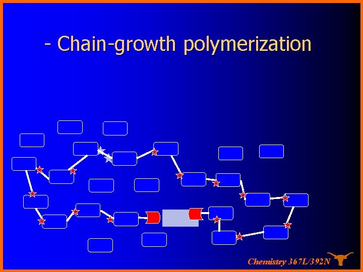 - Chain-growth polymerization Chemistry 367 L/392 N 