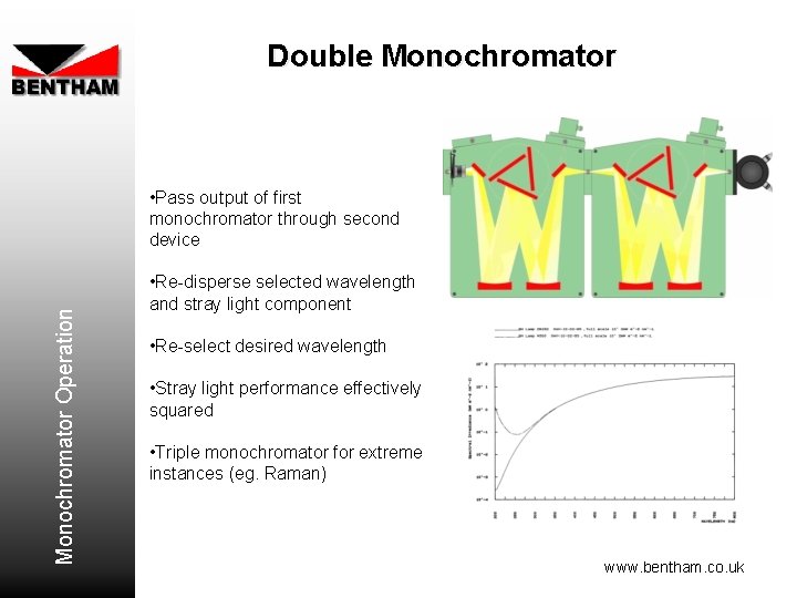 Double Monochromator Operation • Pass output of first monochromator through second device • Re-disperse