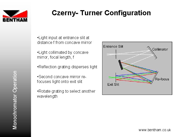 Czerny- Turner Configuration • Light input at entrance slit at distance f from concave