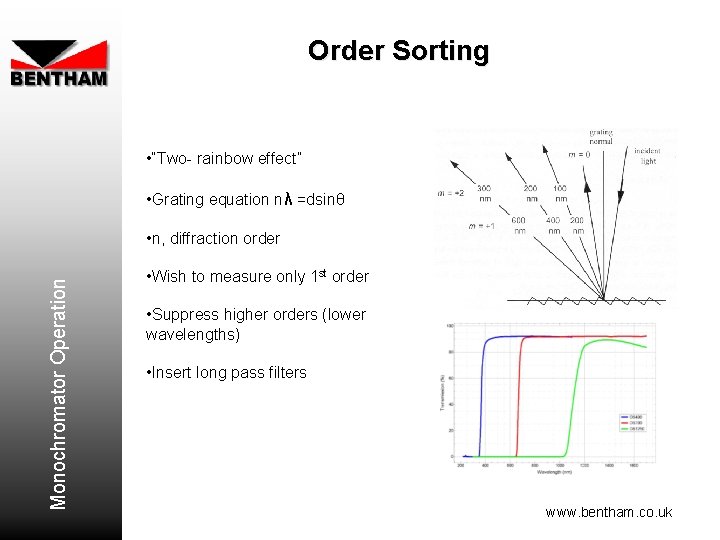 Order Sorting • “Two- rainbow effect” • Grating equation nλ =dsinθ Monochromator Operation •