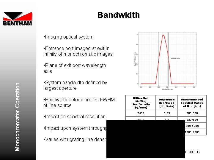 Bandwidth • Imaging optical system • Entrance port imaged at exit in infinity of