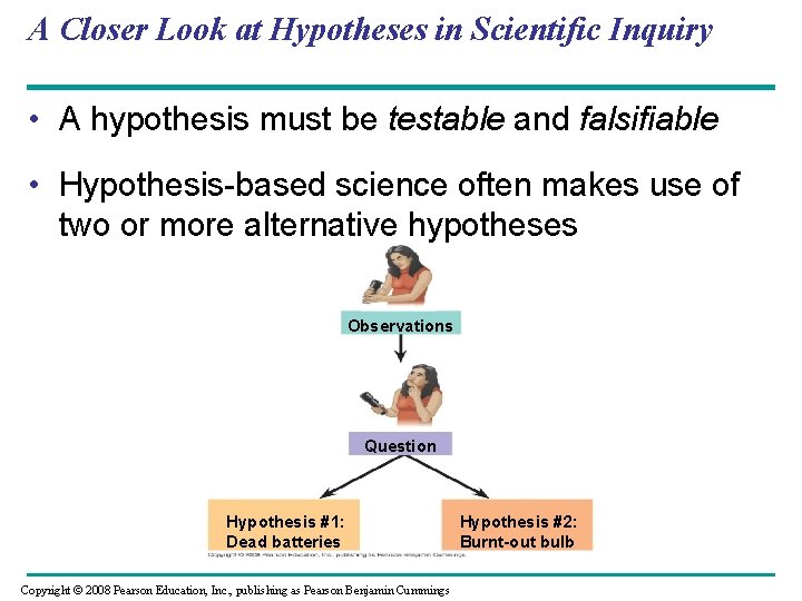 A Closer Look at Hypotheses in Scientific Inquiry • A hypothesis must be testable