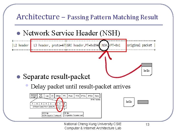 Architecture – Passing Pattern Matching Result l Network Service Header (NSH) hello l Separate