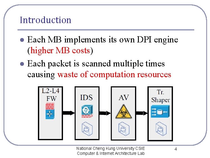 Introduction l l Each MB implements its own DPI engine (higher MB costs) Each