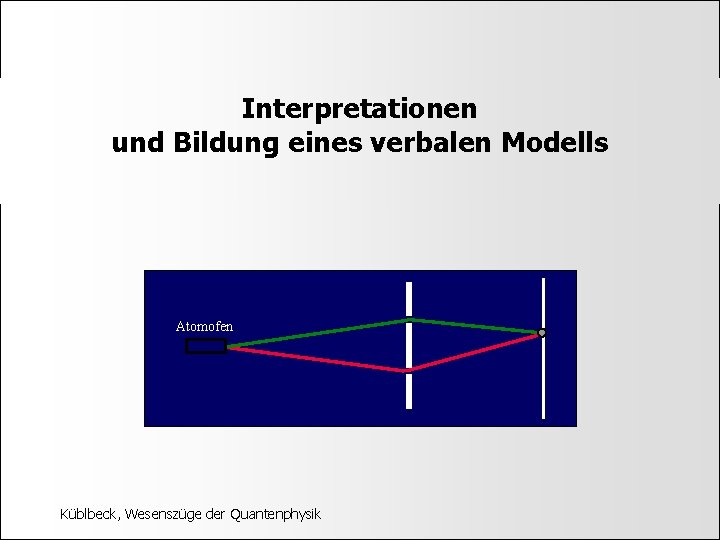 Interpretationen und Bildung eines verbalen Modells Atomofen Küblbeck, Wesenszüge der Quantenphysik 