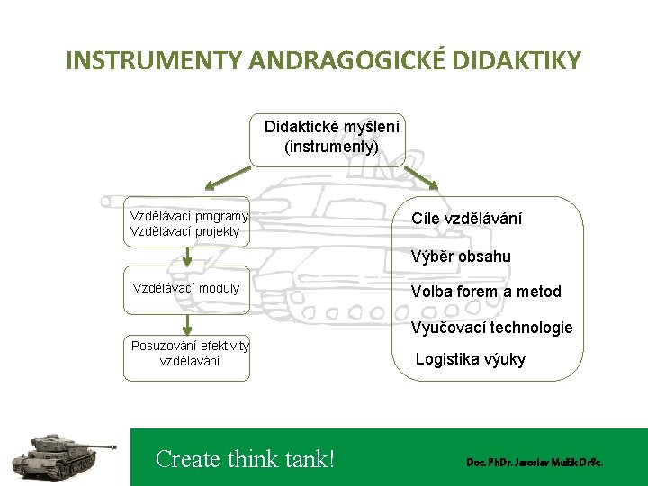 INSTRUMENTY ANDRAGOGICKÉ DIDAKTIKY Didaktické myšlení (instrumenty) Vzdělávací programy Vzdělávací projekty Cíle vzdělávání Výběr obsahu