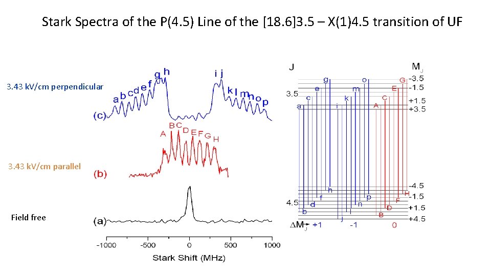 Stark Spectra of the P(4. 5) Line of the [18. 6]3. 5 – X(1)4.
