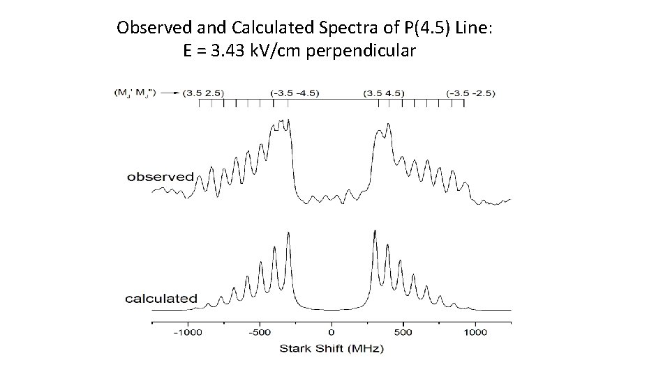 Observed and Calculated Spectra of P(4. 5) Line: E = 3. 43 k. V/cm