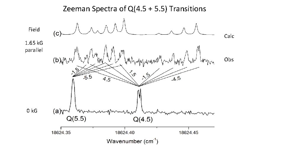 Zeeman Spectra of Q(4. 5 + 5. 5) Transitions Field 1. 65 k. G