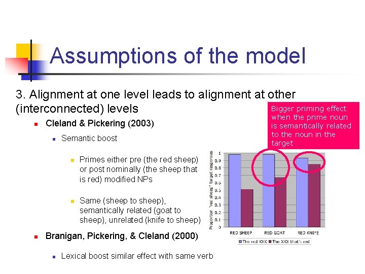 Assumptions of the model 3. Alignment at one level leads to alignment at other