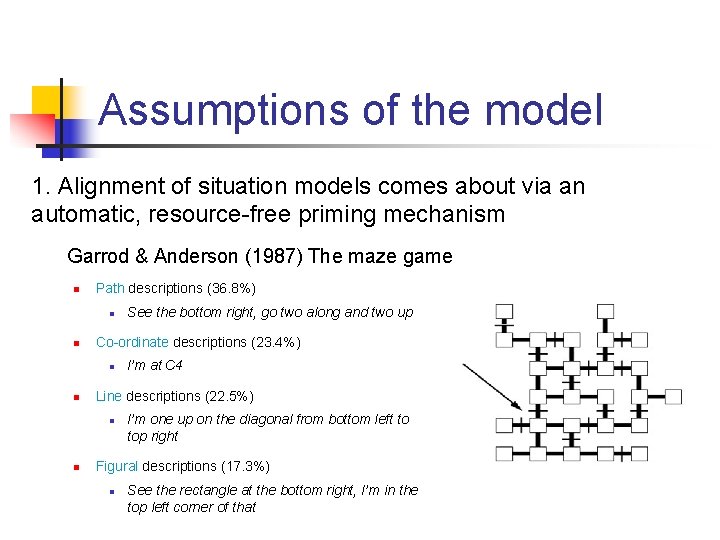 Assumptions of the model 1. Alignment of situation models comes about via an automatic,