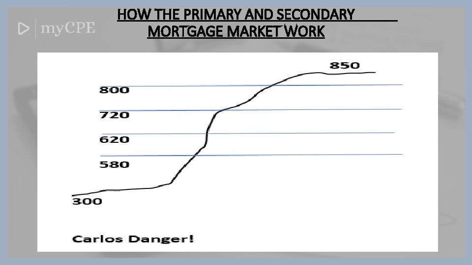 HOW THE PRIMARY AND SECONDARY MORTGAGE MARKET WORK 