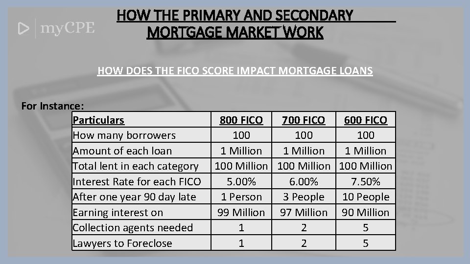 HOW THE PRIMARY AND SECONDARY MORTGAGE MARKET WORK HOW DOES THE FICO SCORE IMPACT