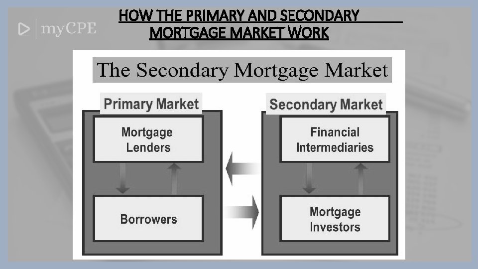 HOW THE PRIMARY AND SECONDARY MORTGAGE MARKET WORK 