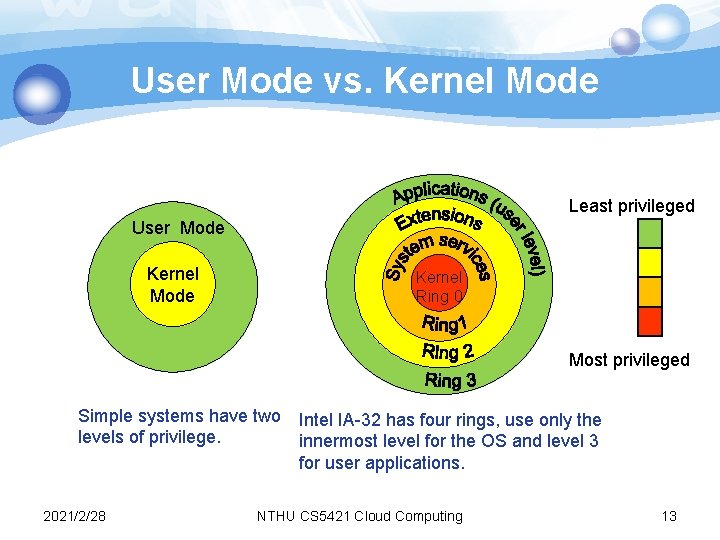 User Mode vs. Kernel Mode Least privileged User Mode System Kernel Ring 0 Mode User Mode vs. Kernel Mode Least privileged User Mode System Kernel Ring 0 Mode