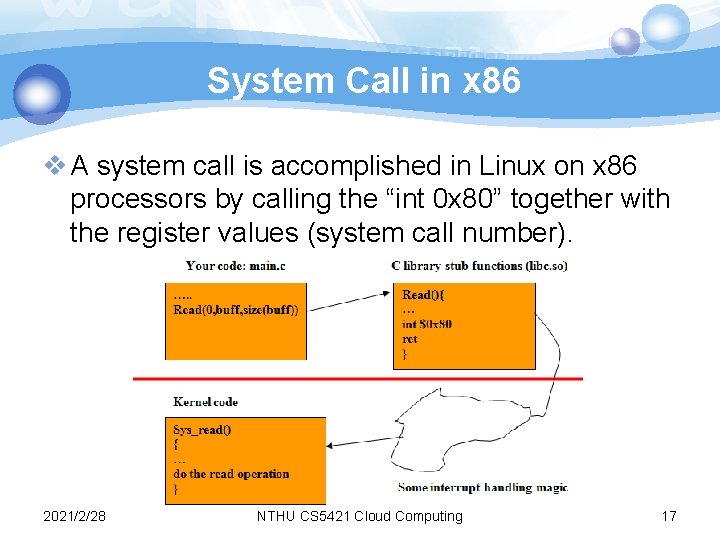 System Call in x 86 v A system call is accomplished in Linux on System Call in x 86 v A system call is accomplished in Linux on