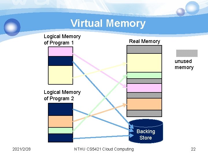 Virtual Memory Logical Memory of Program 1 Real Memory unused memory Logical Memory of Virtual Memory Logical Memory of Program 1 Real Memory unused memory Logical Memory of