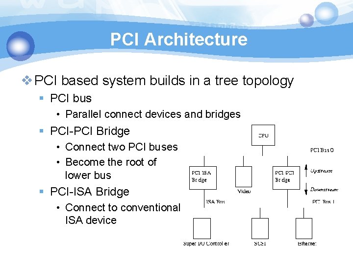 PCI Architecture v PCI based system builds in a tree topology § PCI bus PCI Architecture v PCI based system builds in a tree topology § PCI bus