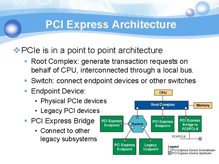 PCI Express Architecture v PCIe is in a point to point architecture § Root PCI Express Architecture v PCIe is in a point to point architecture § Root