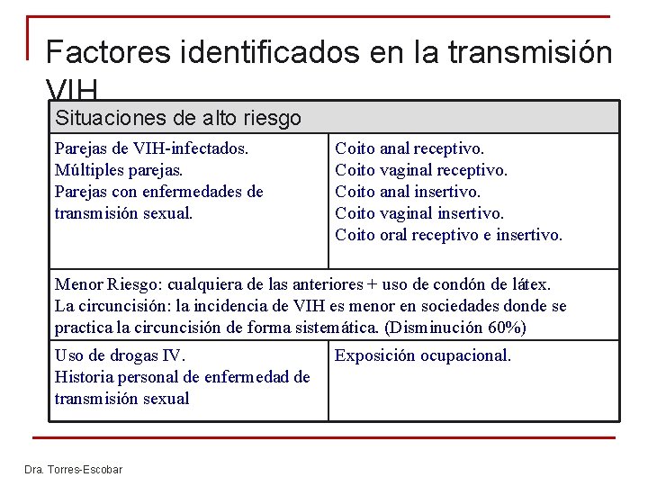 Factores identificados en la transmisión VIH Situaciones de alto riesgo Parejas de VIH-infectados. Múltiples Factores identificados en la transmisión VIH Situaciones de alto riesgo Parejas de VIH-infectados. Múltiples