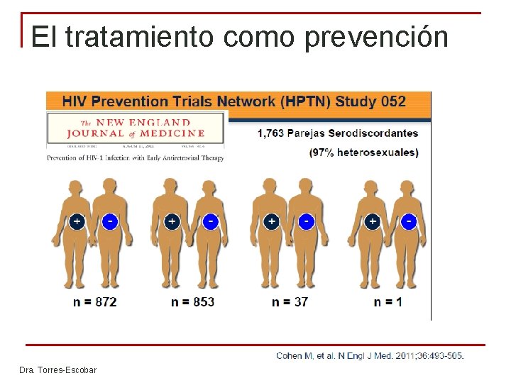 El tratamiento como prevención Dra. Torres-Escobar El tratamiento como prevención Dra. Torres-Escobar