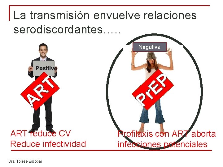 La transmisión envuelve relaciones serodiscordantes…. . Negativa Positivo T R A ART reduce CV La transmisión envuelve relaciones serodiscordantes…. . Negativa Positivo T R A ART reduce CV