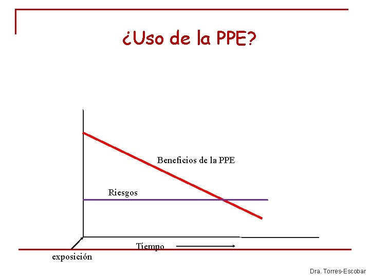 ¿Uso de la PPE? Beneficios de la PPE Riesgos Tiempo exposición Dra. Torres-Escobar ¿Uso de la PPE? Beneficios de la PPE Riesgos Tiempo exposición Dra. Torres-Escobar