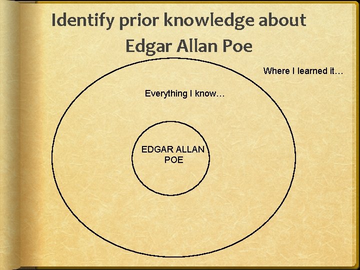 Identify prior knowledge about Edgar Allan Poe Where I learned it… Everything I know…