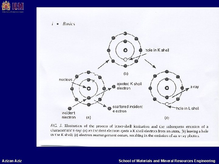 Azizan Aziz School of Materials and Mineral Resources Engineering Azizan Aziz School of Materials and Mineral Resources Engineering
