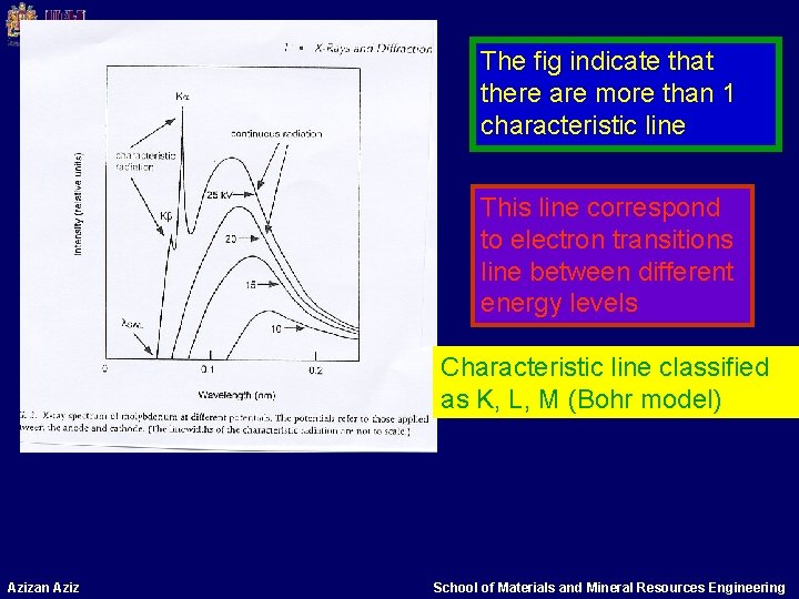 The fig indicate that there are more than 1 characteristic line This line correspond