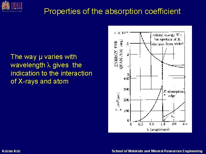 Properties of the absorption coefficient The way μ varies with wavelength λ gives the