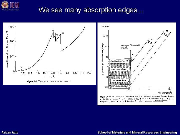 We see many absorption edges… Azizan Aziz School of Materials and Mineral Resources Engineering We see many absorption edges… Azizan Aziz School of Materials and Mineral Resources Engineering