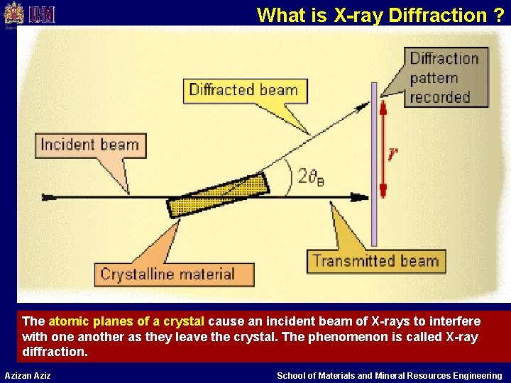 What is X-ray Diffraction ? The atomic planes of a crystal cause an incident