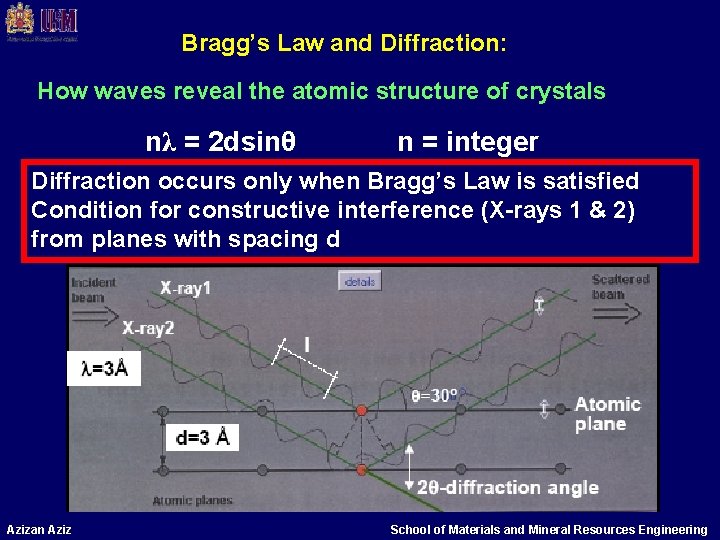 Bragg’s Law and Diffraction: How waves reveal the atomic structure of crystals nλ =