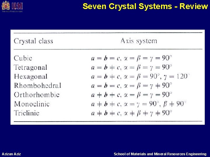 Seven Crystal Systems - Review Azizan Aziz School of Materials and Mineral Resources Engineering