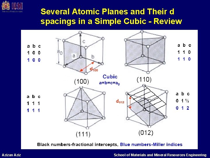 Several Atomic Planes and Their d spacings in a Simple Cubic - Review Azizan