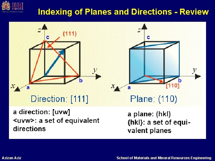 Indexing of Planes and Directions - Review Azizan Aziz School of Materials and Mineral