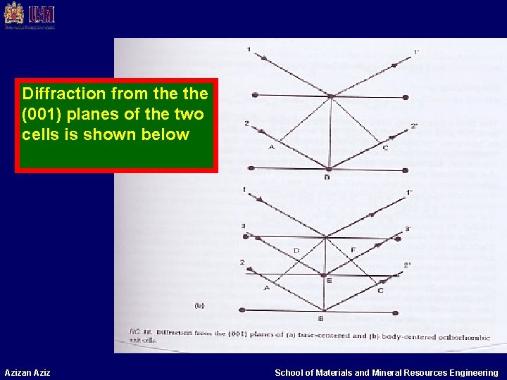 Diffraction from the (001) planes of the two cells is shown below Azizan Aziz