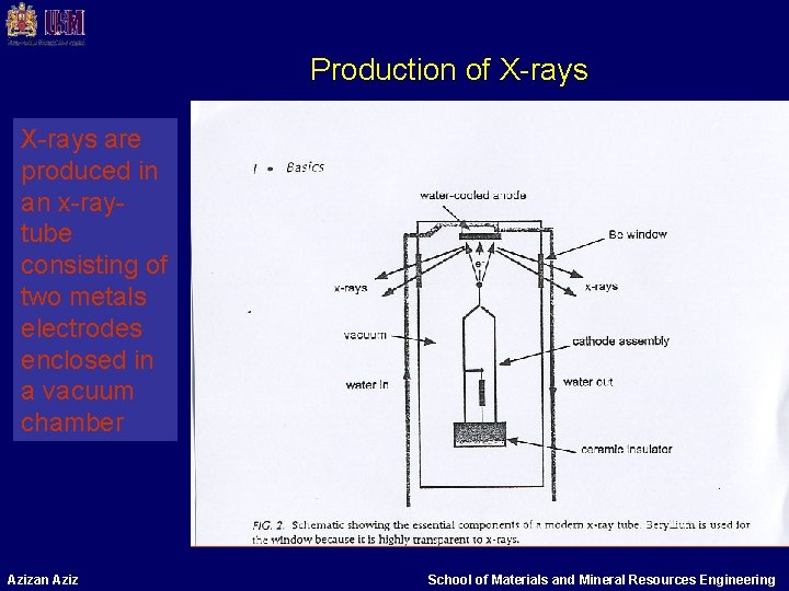 Production of X-rays are produced in an x-raytube consisting of two metals electrodes enclosed