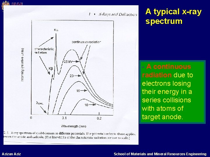 A typical x-ray spectrum - A continuous radiation due to electrons losing their energy A typical x-ray spectrum - A continuous radiation due to electrons losing their energy