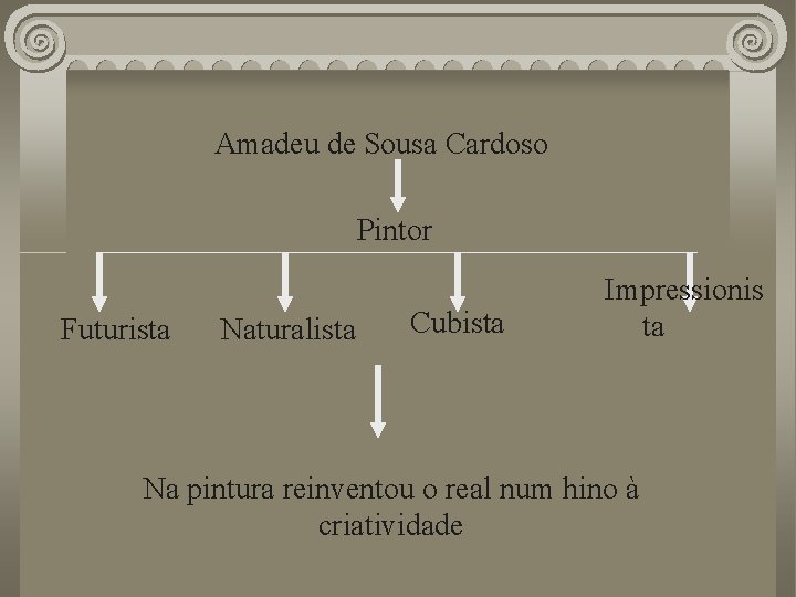 Amadeu de Sousa Cardoso Pintor Futurista Naturalista Cubista Impressionis ta Na pintura reinventou o