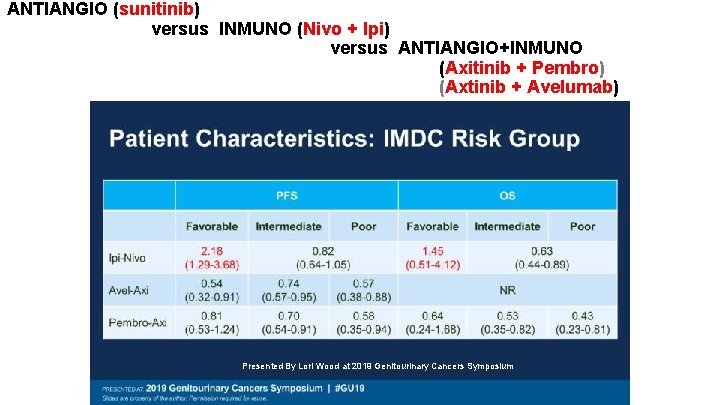 ANTIANGIO (sunitinib) versus INMUNO (Nivo + Ipi) versus ANTIANGIO+INMUNO (Axitinib + Pembro) (Axtinib +