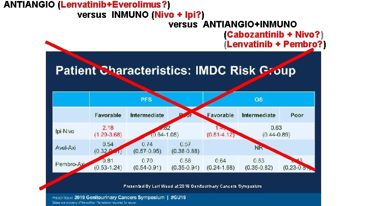 ANTIANGIO (Lenvatinib+Everolimus? ) versus INMUNO (Nivo + Ipi? ) versus ANTIANGIO+INMUNO (Cabozantinib + Nivo?