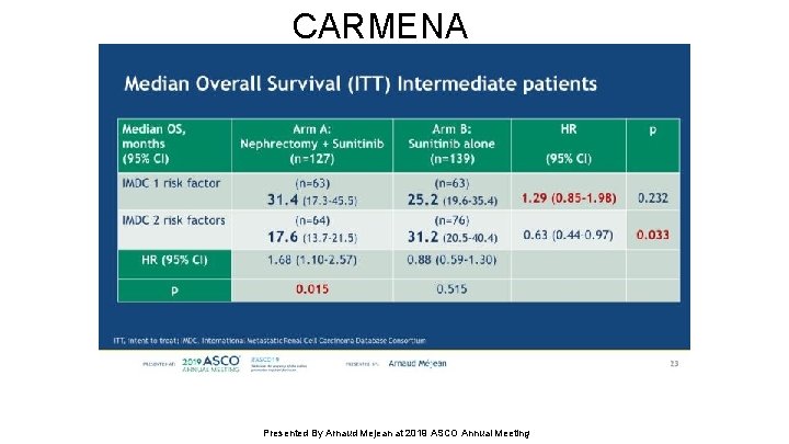 CARMENA Median Overall Survival (ITT) Intermediate patients Presented By Arnaud Mejean at 2019 ASCO