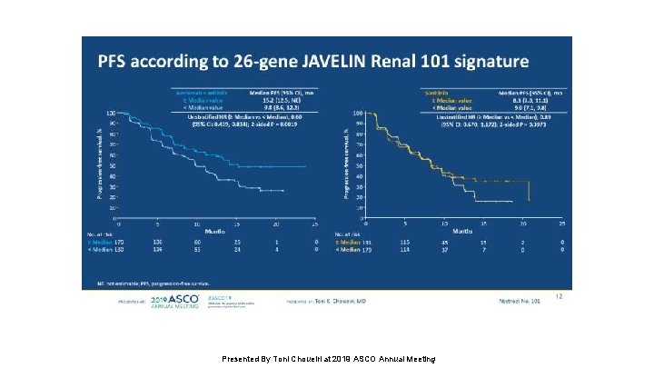 Slide 12 Presented By Toni Choueiri at 2019 ASCO Annual Meeting 