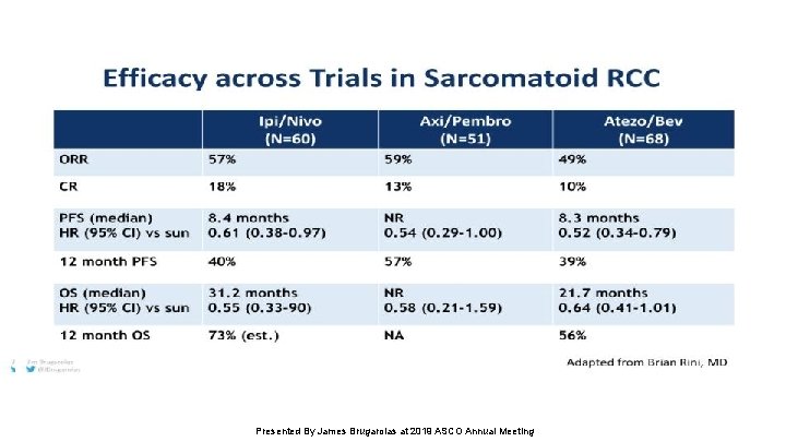 Slide 9 Presented By James Brugarolas at 2019 ASCO Annual Meeting 